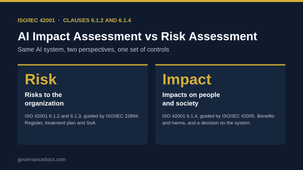 AI Impact Assessment vs Risk Assessment: The Essential 2026 Guide for ISO 42001 AI impact assessment vs risk assessment: risks to the organization compared with impacts on people and society