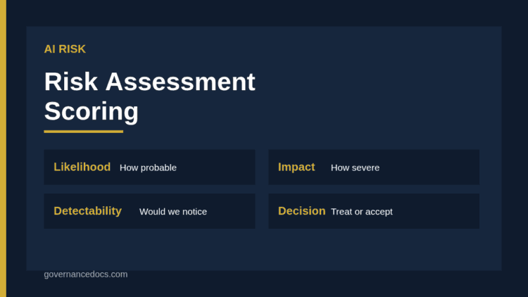 AI risk assessment scoring matrix with likelihood impact and detectability