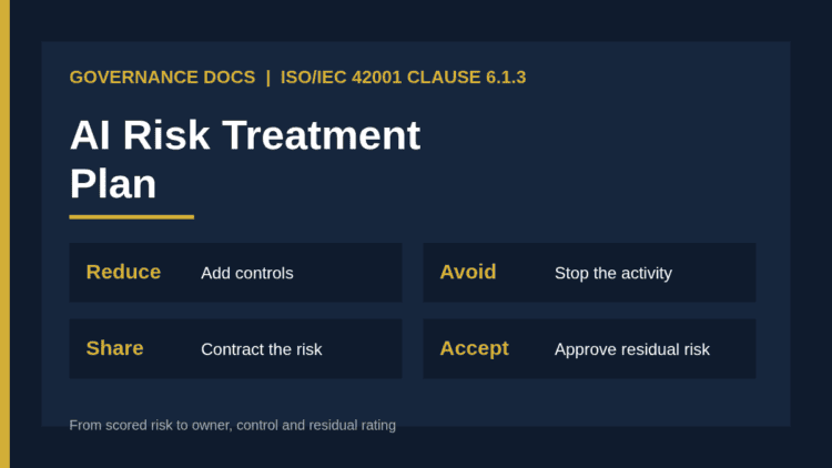 AI risk treatment plan: reduce, avoid, share or accept each ISO 42001 risk
