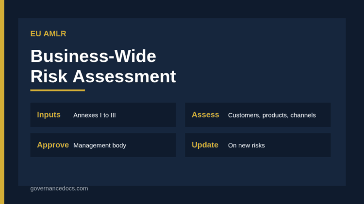 AMLR business-wide risk assessment infographic