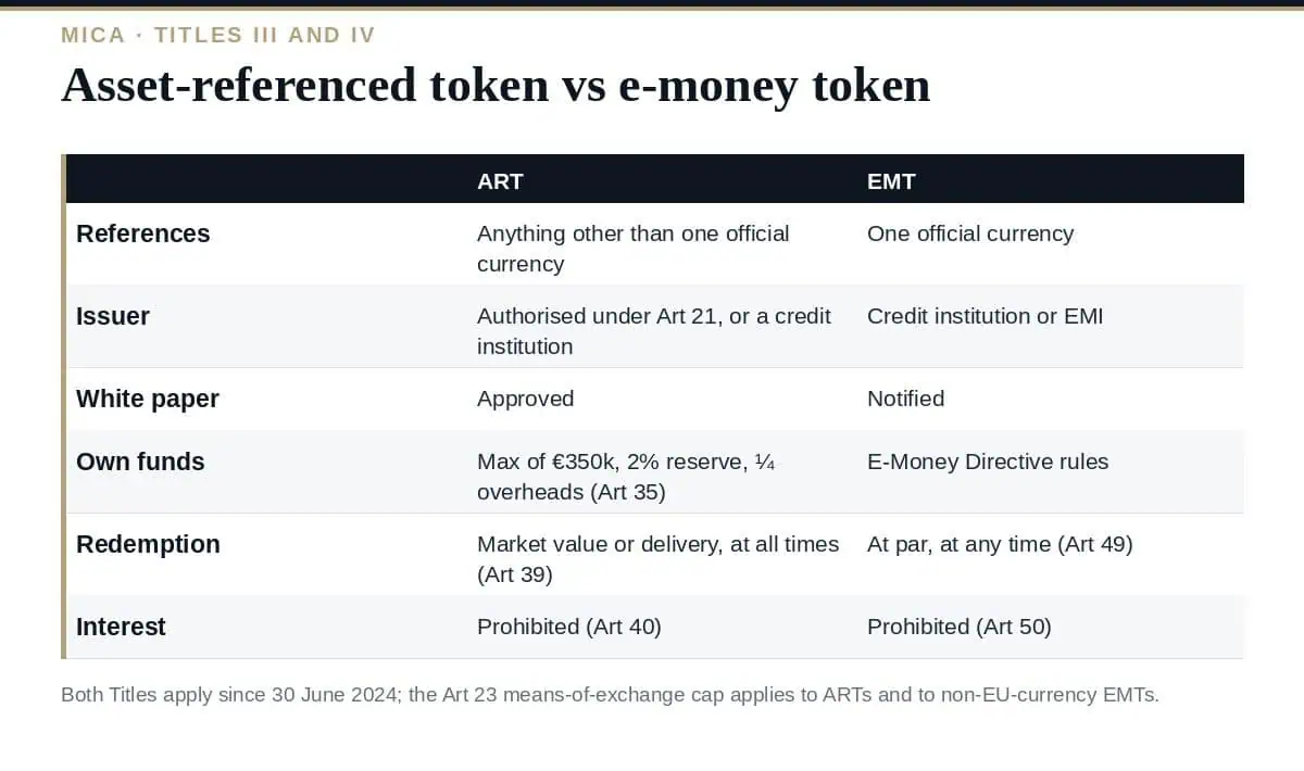 Asset-Referenced Token vs E-Money Token: 5 Essential MiCA Rules Asset-referenced token vs e-money token under MiCA