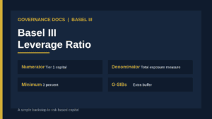 Basel III leverage ratio: Tier 1 capital divided by total exposure measure, with a 3 percent minimum