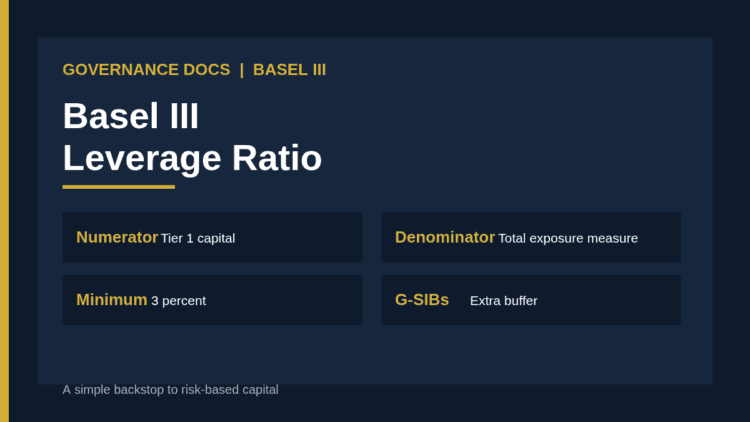 Basel III leverage ratio: Tier 1 capital divided by total exposure measure, with a 3 percent minimum