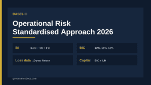 Basel III operational risk standardised approach guide cover