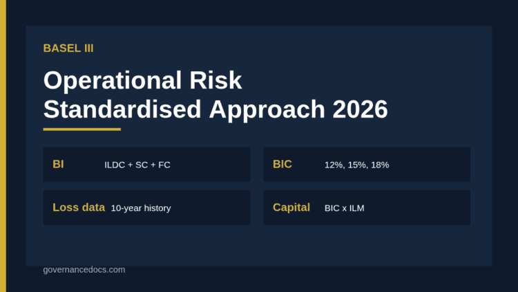 Basel III operational risk standardised approach guide cover