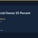 beneficial ownership threshold — Beneficial Owner 25 Percent: The Complete AMLR Calculation