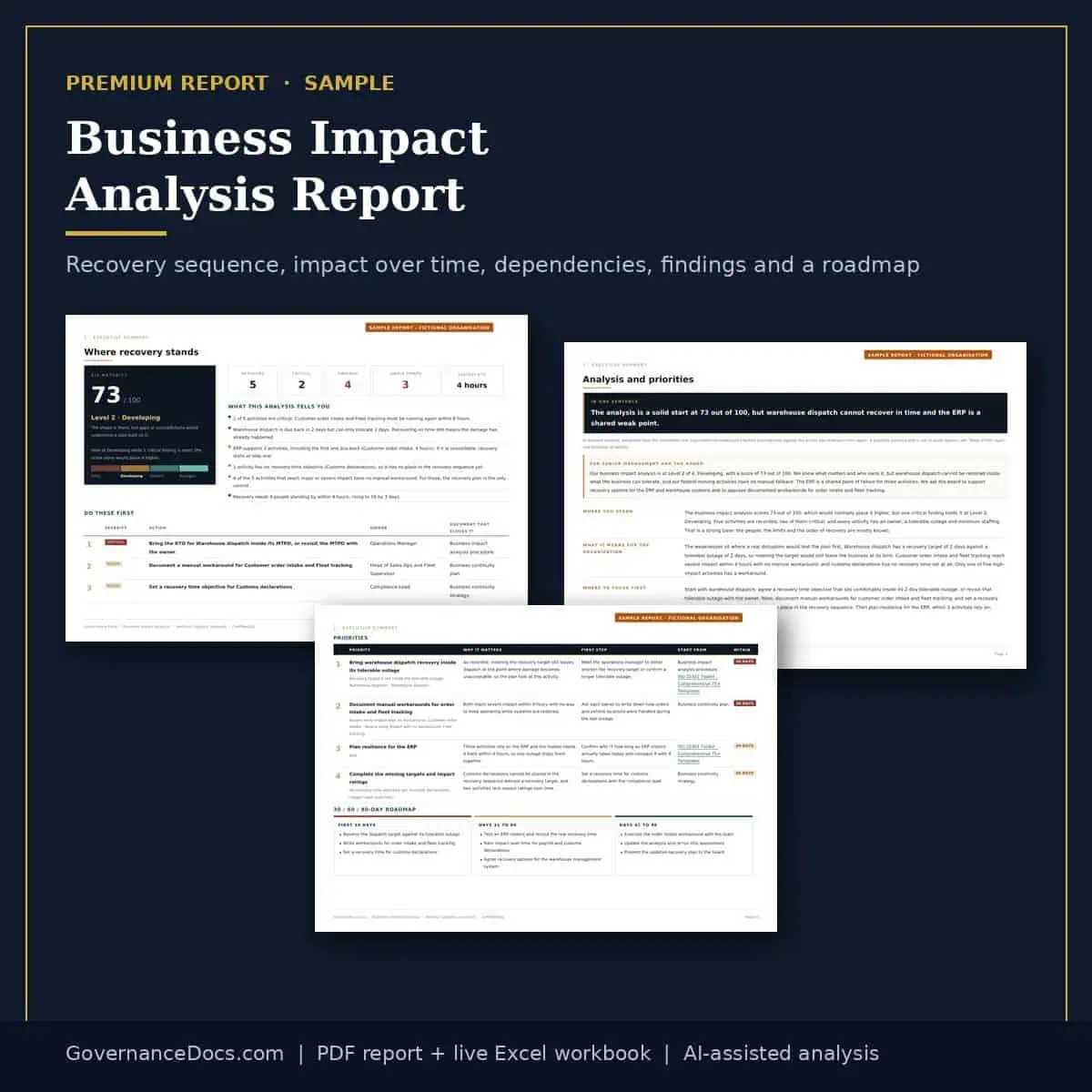 Sample business impact analysis report with recovery sequence and dependencies.