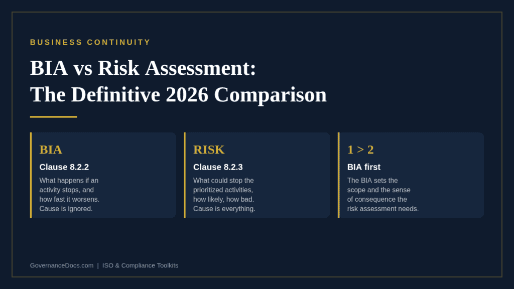 Comparison of BIA and Risk Assessment for governance and business continuity planning.