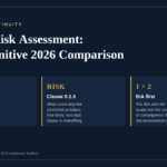 Comparison of BIA and Risk Assessment for governance and business continuity planning.