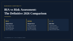 Comparison of BIA and Risk Assessment for governance and business continuity planning.