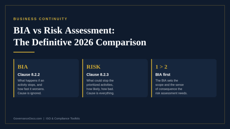 Comparison of BIA and Risk Assessment for governance and business continuity planning.
