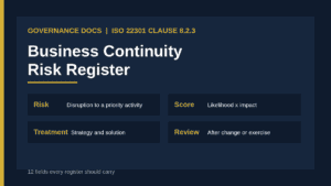 Business continuity risk register: 12 fields from risk description to residual rating