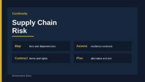 Business continuity supply chain risk map diagram