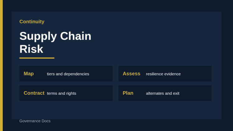 Business continuity supply chain risk map diagram