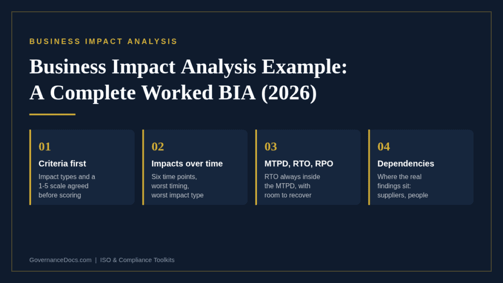 Business Impact Analysis example from Governance Docs website.
