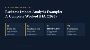Business Impact Analysis example from Governance Docs website.