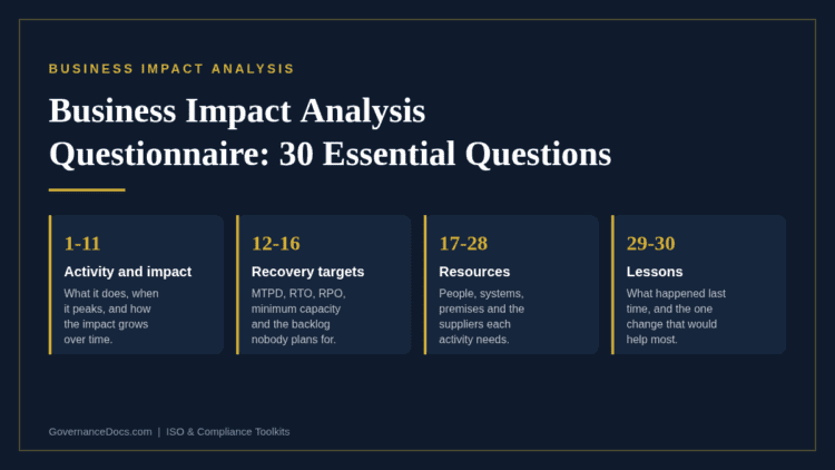 Business Impact Analysis questionnaire with 30 essential questions for governance and risk.