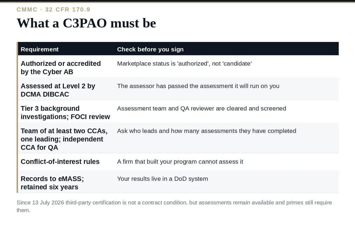 C3PAO: A Clear Guide to Choosing a CMMC Assessor in 2026 C3PAO: what the rule requires and what to check before you sign