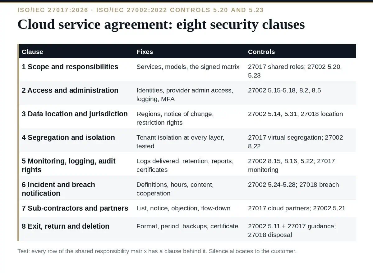 Cloud Service Agreement: 8 Essential ISO 27017 Security Clauses Cloud service agreement: the eight ISO 27017 security clauses