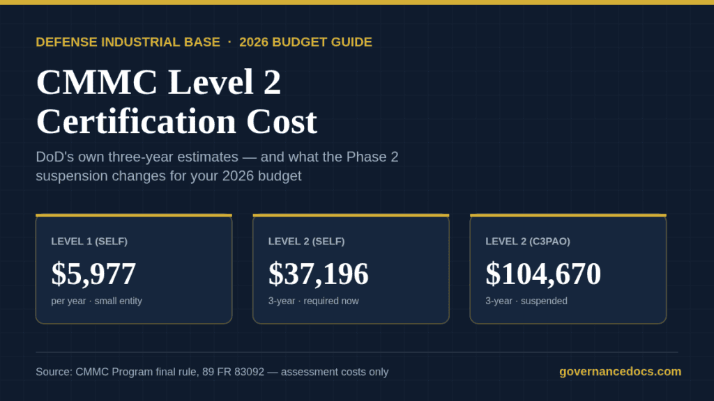 CMMC Level 2 certification cost breakdown for 2026 showing DoD three-year estimates