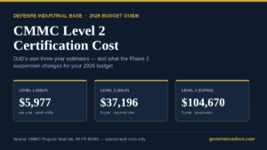 CMMC Level 2 certification cost breakdown for 2026 showing DoD three-year estimates
