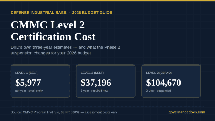 CMMC Level 2 certification cost breakdown for 2026 showing DoD three-year estimates