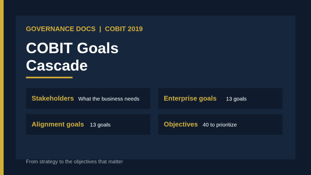 COBIT goals cascade: enterprise goals lead to alignment goals and then to governance and management objectives