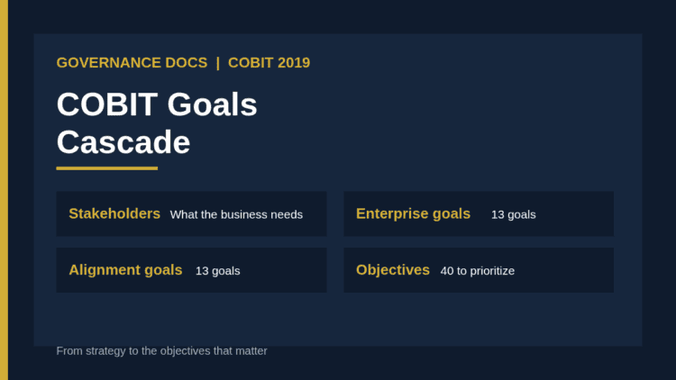 COBIT goals cascade: enterprise goals lead to alignment goals and then to governance and management objectives