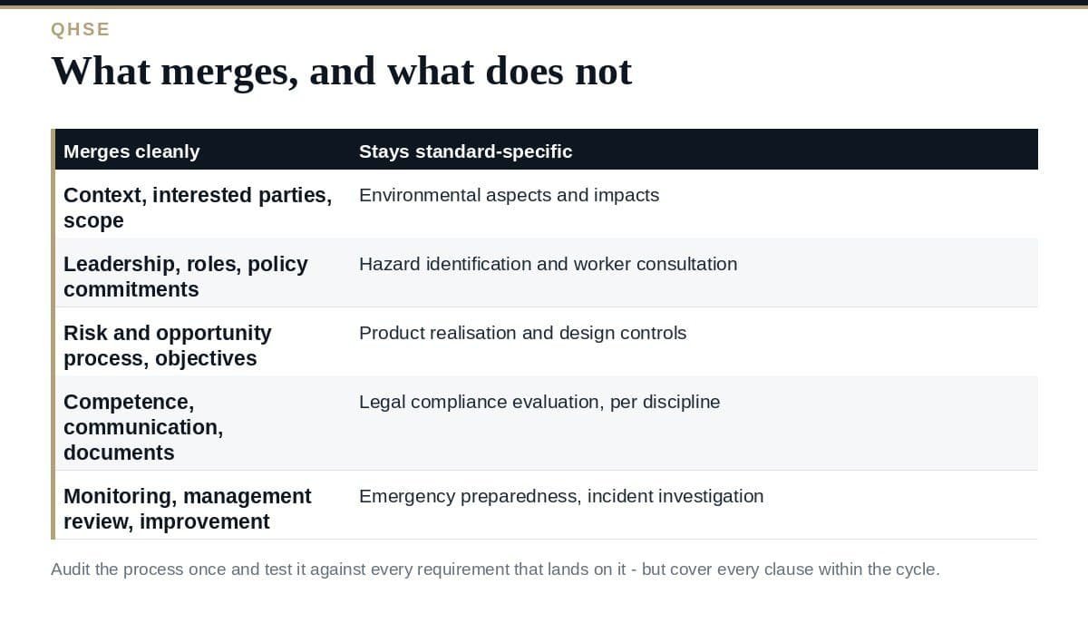 Combined Internal Audit: A Clear Guide for QHSE in 2026 Combined internal audit: what merges across standards and what stays separate
