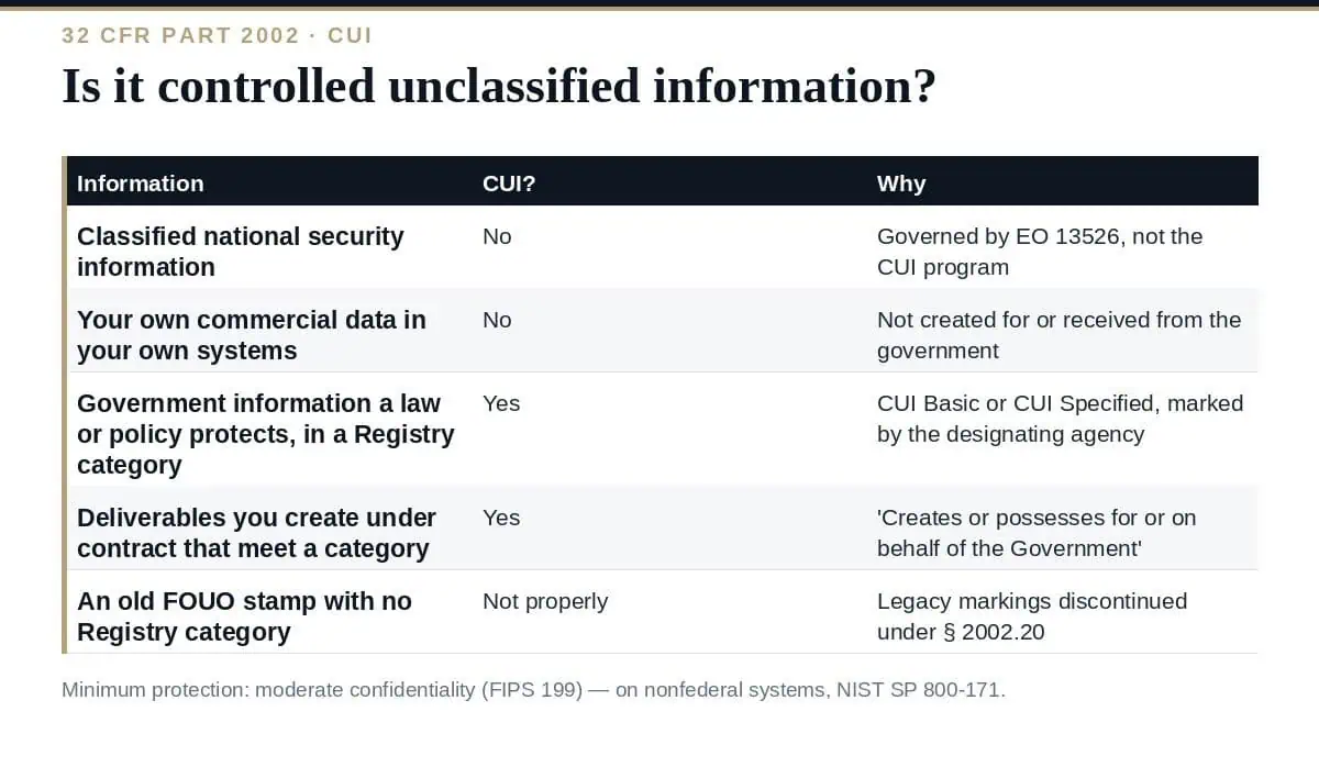 Controlled Unclassified Information: The Complete CUI Guide (2026) Controlled unclassified information: the framework in one view