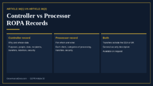 Controller vs processor ROPA: Article 30(1) and 30(2) records compared