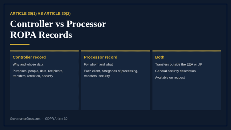 Controller vs processor ROPA: Article 30(1) and 30(2) records compared