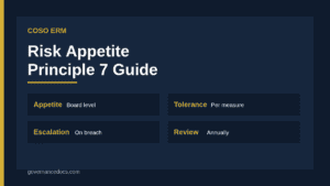 COSO risk appetite Principle 7 ERM guide