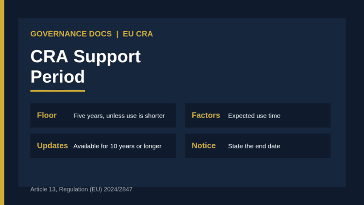 CRA support period: five-year minimum, security updates and end-of-support date under Article 13 of the Cyber Resilience Act