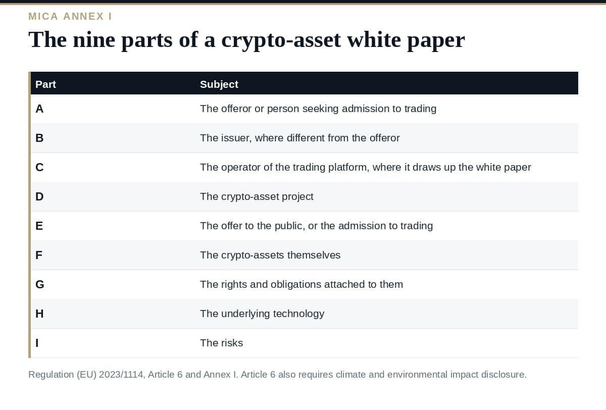 Crypto-Asset White Paper: A Clear Guide to the 9 MiCA Parts Crypto-asset white paper: the nine Annex I disclosure parts required by MiCA