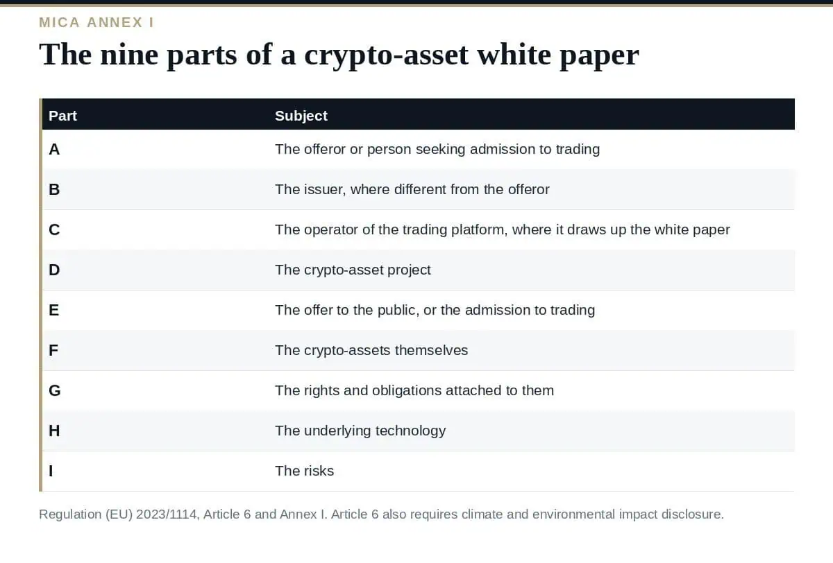 Crypto-Asset White Paper: A Clear Guide to the 9 MiCA Parts Crypto-asset white paper: the nine Annex I disclosure parts required by MiCA