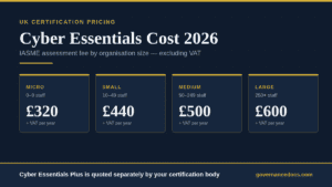 Cyber Essentials cost 2026 by organisation size: micro £320, small £440, medium £500, large £600 plus VAT