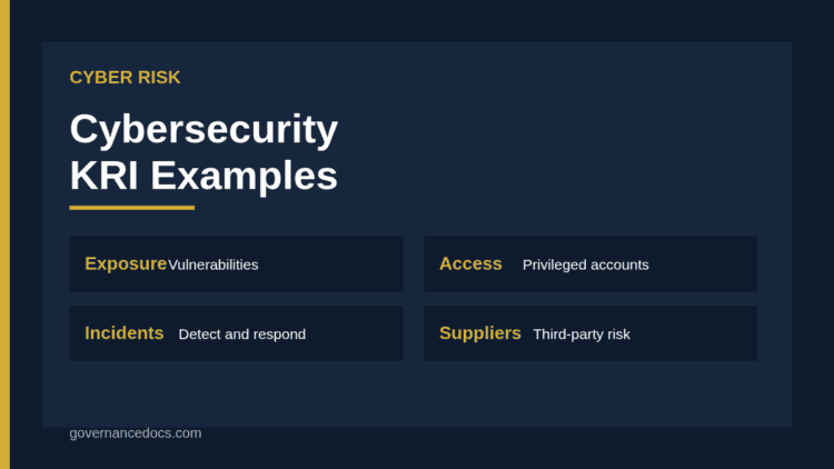 Cybersecurity KRI examples infographic
