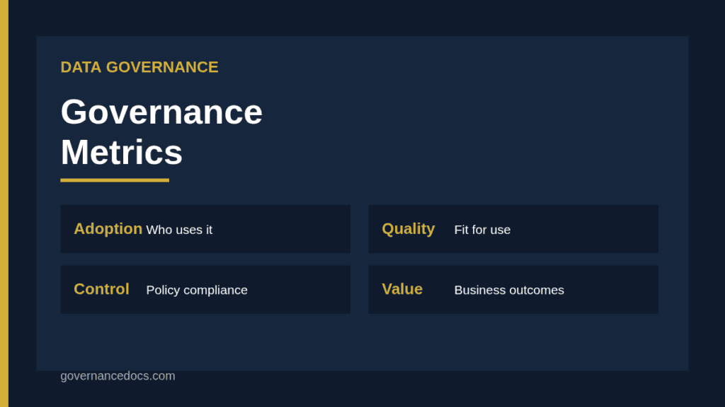 Data governance metrics dashboard covering quality adoption and risk
