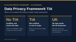 Data Privacy Framework TIA: when a certified US recipient still needs a transfer impact assessment