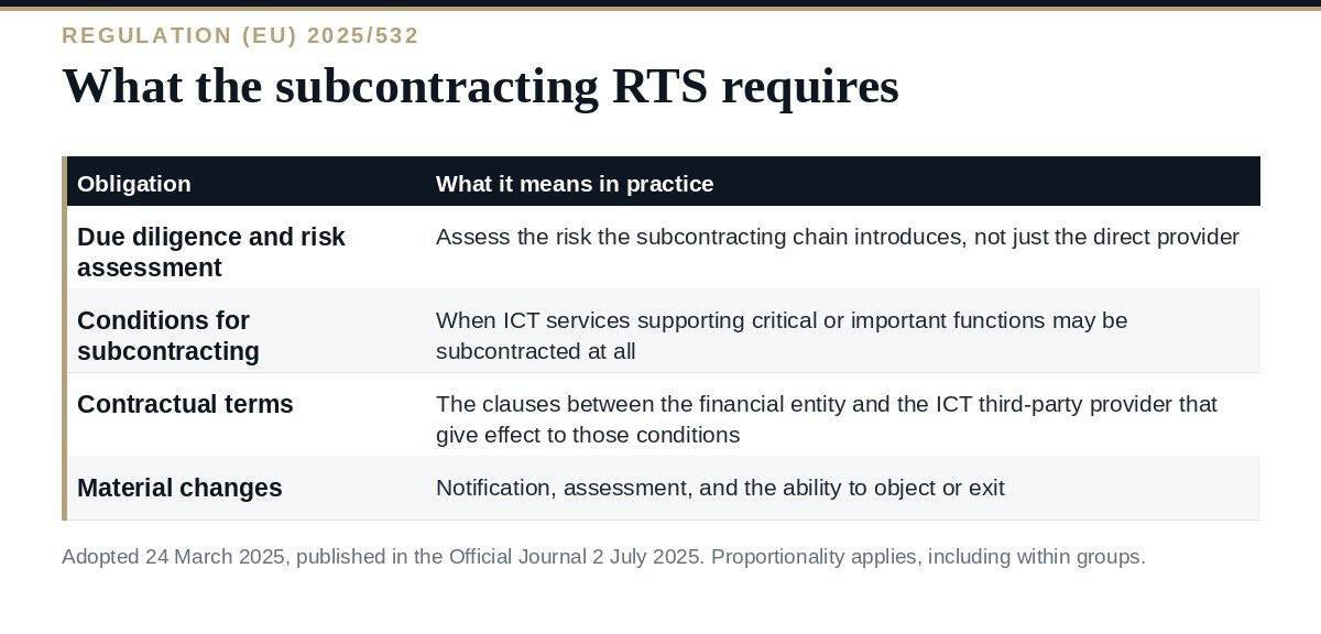DORA Subcontracting: A Clear Guide to the 2025 RTS DORA subcontracting: what a financial entity must assess along the ICT subcontracting chain