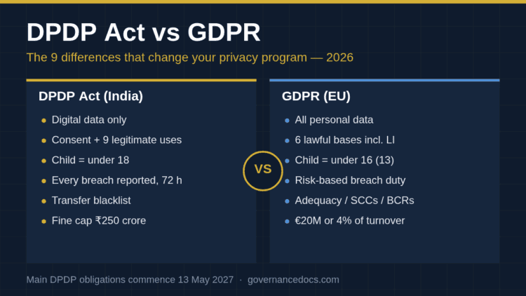 DPDP Act vs GDPR: the 9 differences compared side by side