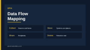 DPIA data flow mapping diagram showing collection, storage, sharing, transfer and deletion of personal data