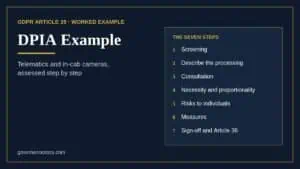 DPIA example image showing steps for data protection impact assessment.