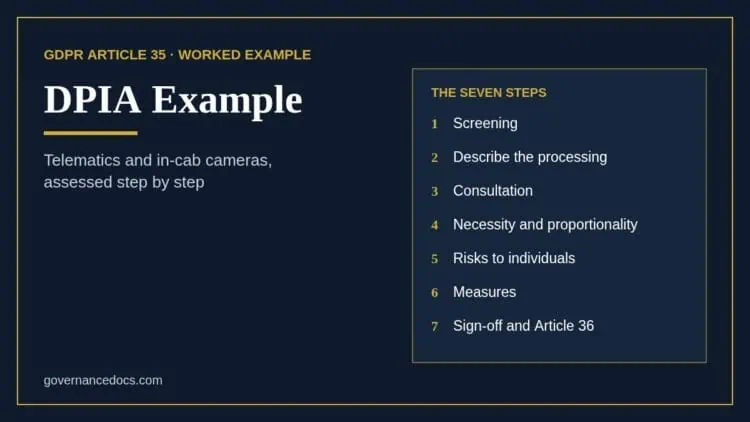 DPIA example image showing steps for data protection impact assessment.