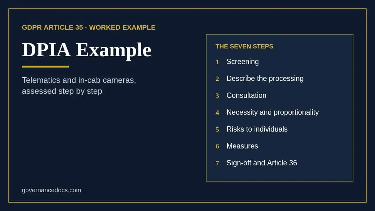 DPIA Example: A Complete 2026 Walkthrough, Step by Step DPIA example image showing steps for data protection impact assessment.