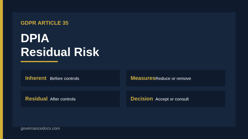 DPIA residual risk rating after mitigation measures