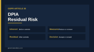 DPIA residual risk rating after mitigation measures