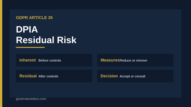 DPIA residual risk rating after mitigation measures