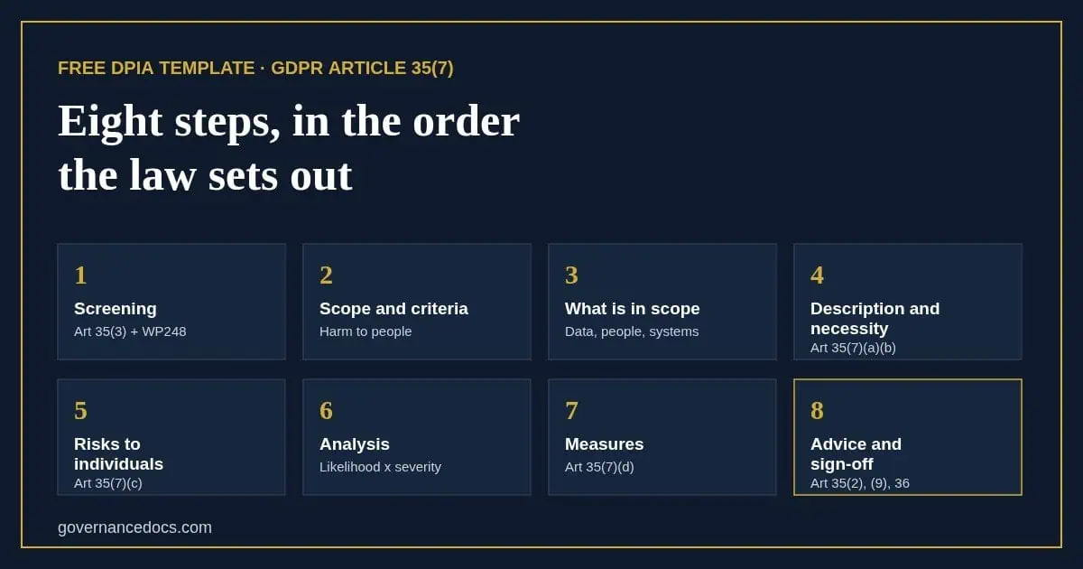 Free DPIA Template and Tool (GDPR Article 35) DPIA template: the eight steps from screening to sign-off